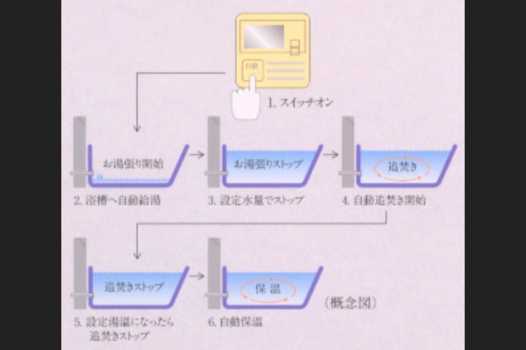 シティテラス荻窪　オートバスシステム　概念図