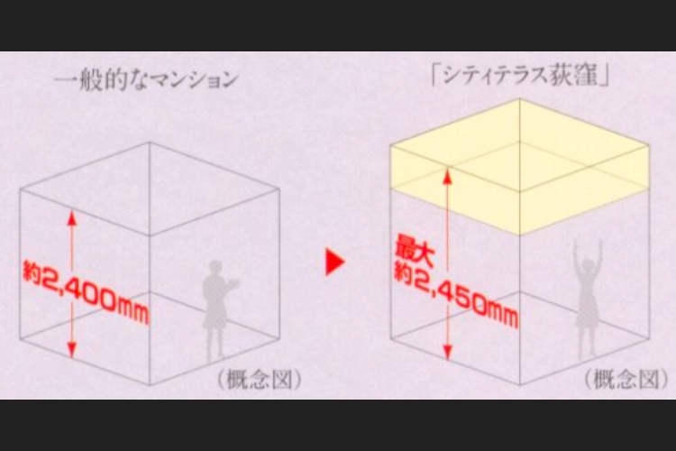 シティテラス荻窪　最大約2,450mmの天井高（リビング・ダイニング、洋室）　概念図