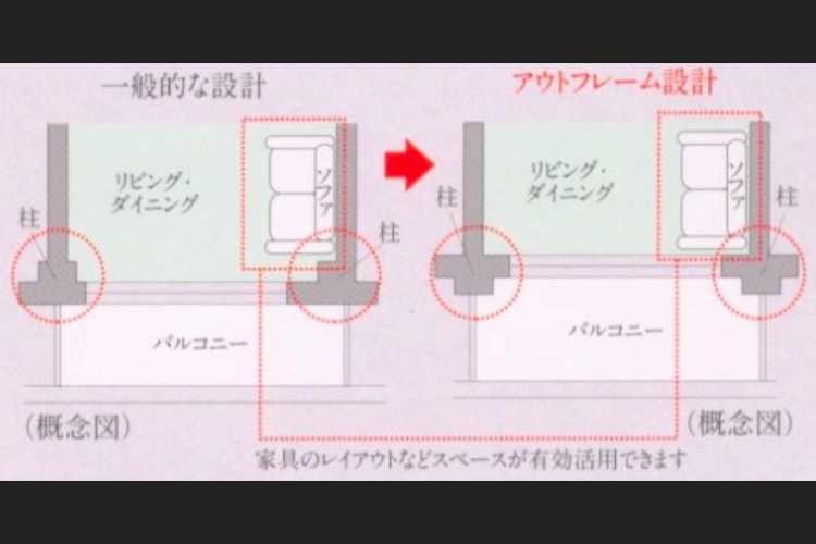 シティテラス荻窪　アウトフレーム設計　概念図