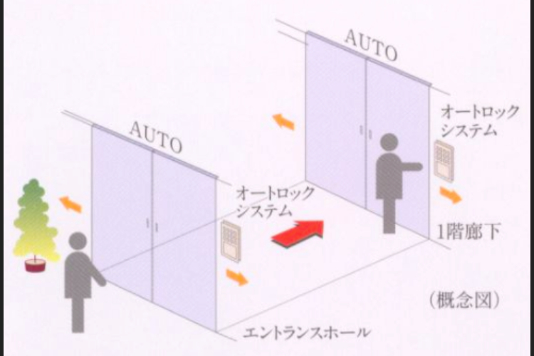 シティテラス荻窪　ダブルオートドア（ブリーズコート）　概念図