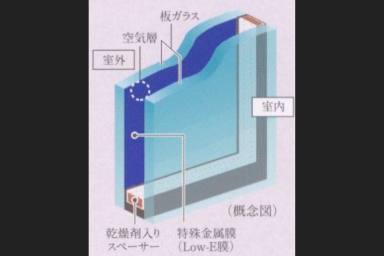 シティテラス荻窪　Low-Eガラス　概念図