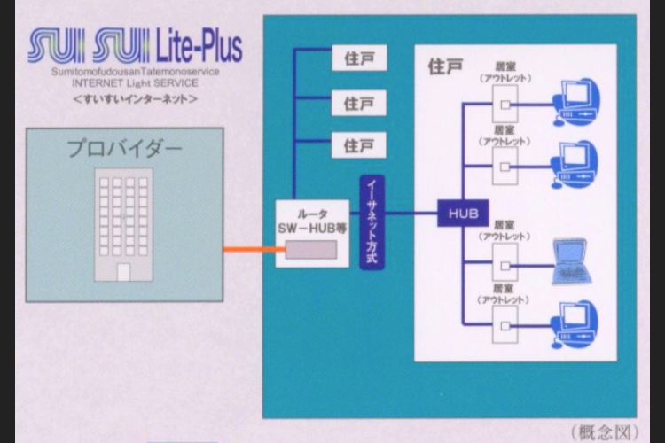 SUISUI Lite-Plus（すいすいライトプラス）　概念図