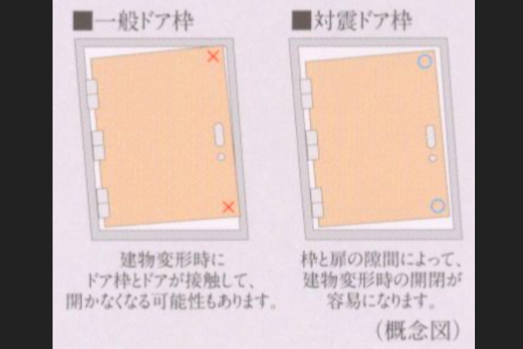 シティテラス荻窪　対震ドア枠　概念図