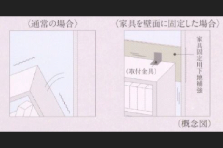 シティテラス荻窪　家具固定用下地補強　概念図