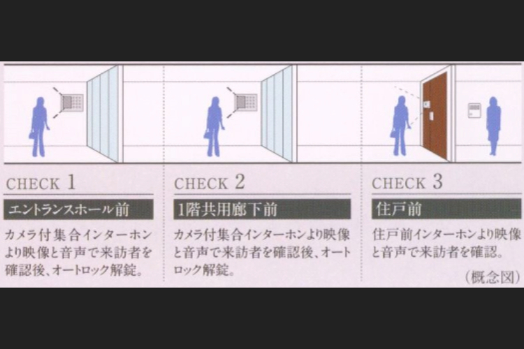 シティテラス荻窪　ダブルオートロックシステム　概念図