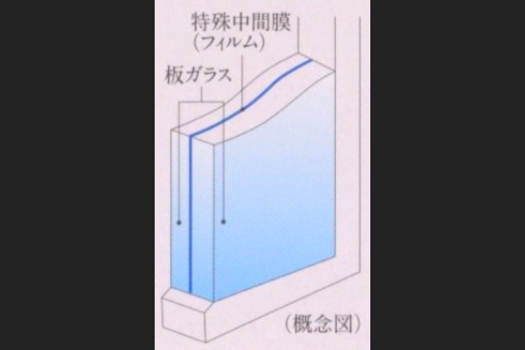 シティテラス荻窪　防犯合わせガラス　概念図