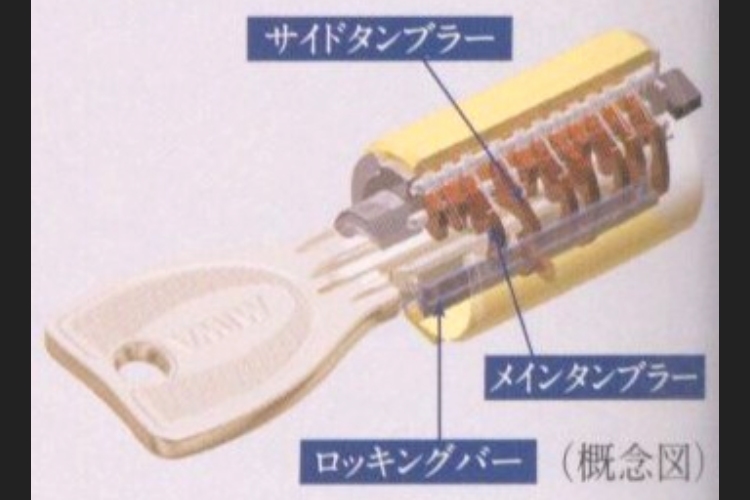 シティテラス荻窪　プログレッシブシリンダーキー　概念図
