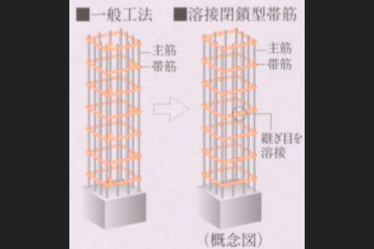 シティテラス荻窪　溶接閉鎖型帯筋　概念図