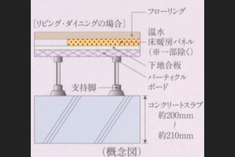 シティテラス荻窪　床スラブ厚　概念図