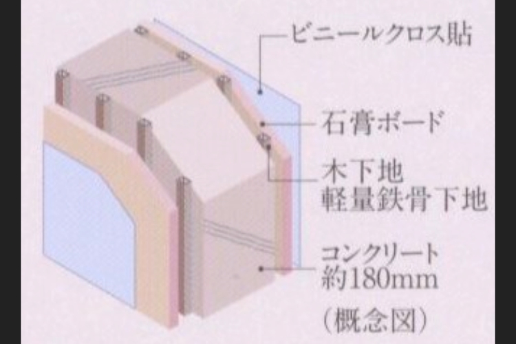 シティテラス荻窪　戸境壁　概念図